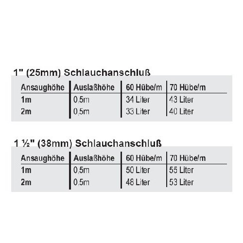 Gusher Urchin Schottmontage - Hebel abnehmbar