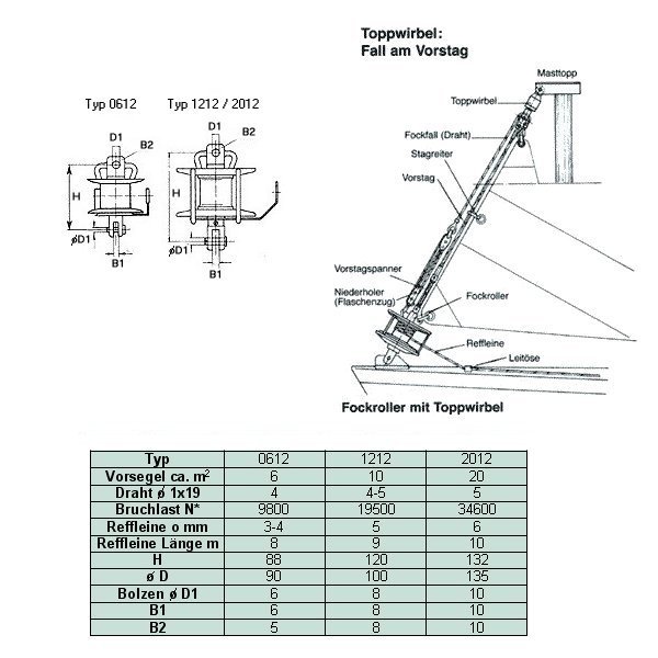 Top-Reff Fockroller Reff-Star B 10mm TR 2012