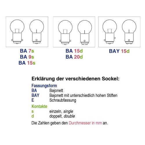 LED-Lampeneinsatz BAY15d (15 LED)