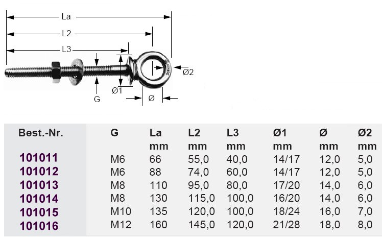 Wichard Augbolzen M10x100mm